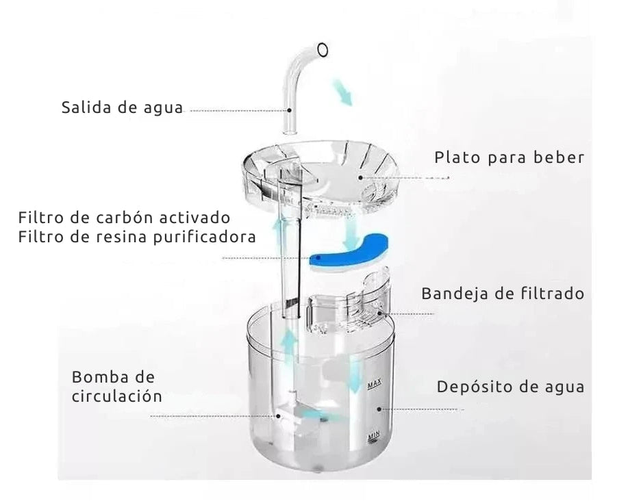 Dispensador de Agua para Gatos